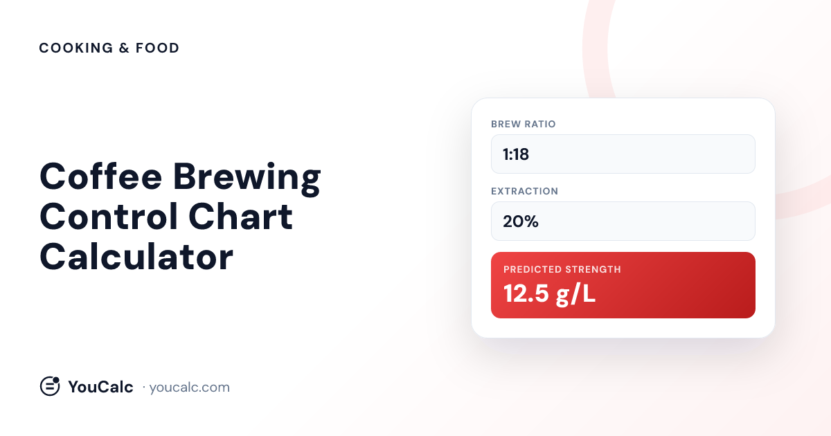 Coffee Brewing Control Chart Calculator
