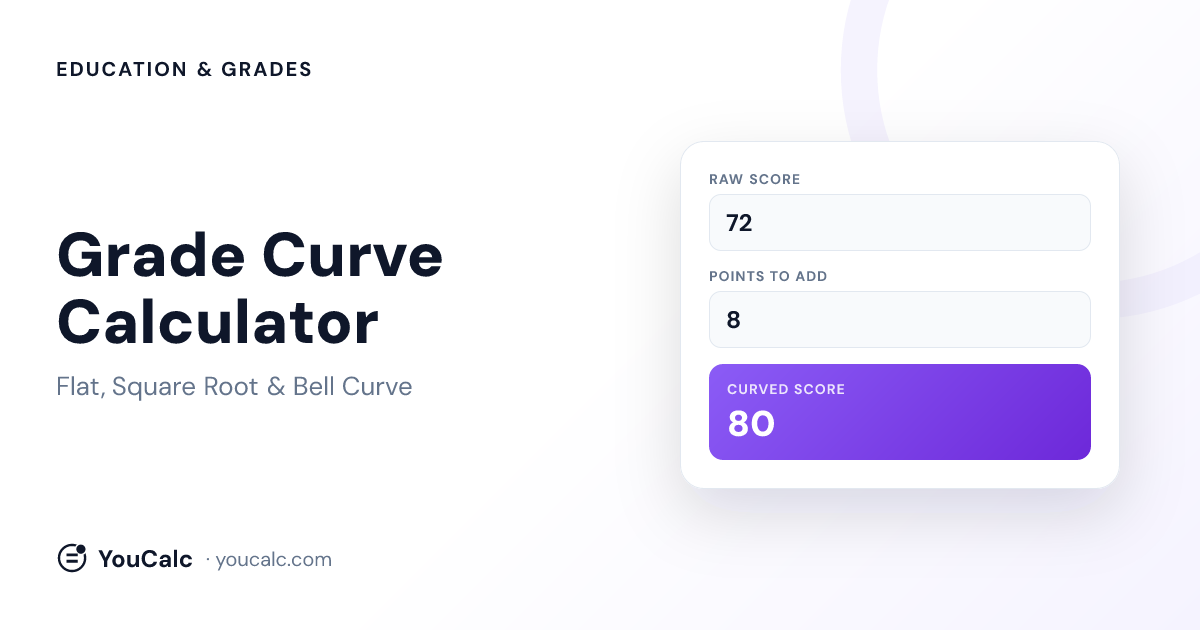 Grade Curve Calculator — Flat, Square Root & Bell Curve